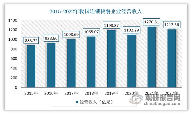 品带来空间 安全环保是行业发展方向爱游戏平台快餐外卖等给日用塑料制