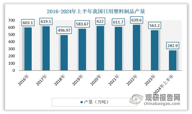 品带来空间 安全环保是行业发展方向爱游戏平台快餐外卖等给日用塑料制(图5)