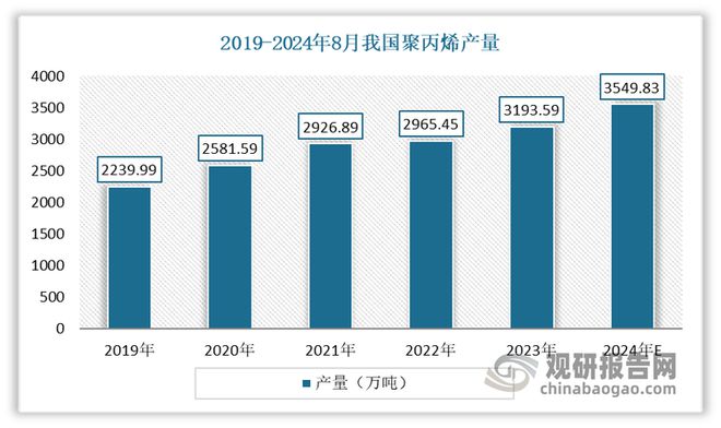 品带来空间 安全环保是行业发展方向爱游戏平台快餐外卖等给日用塑料制(图7)