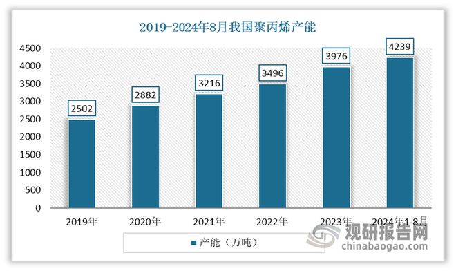 品带来空间 安全环保是行业发展方向爱游戏平台快餐外卖等给日用塑料制(图6)