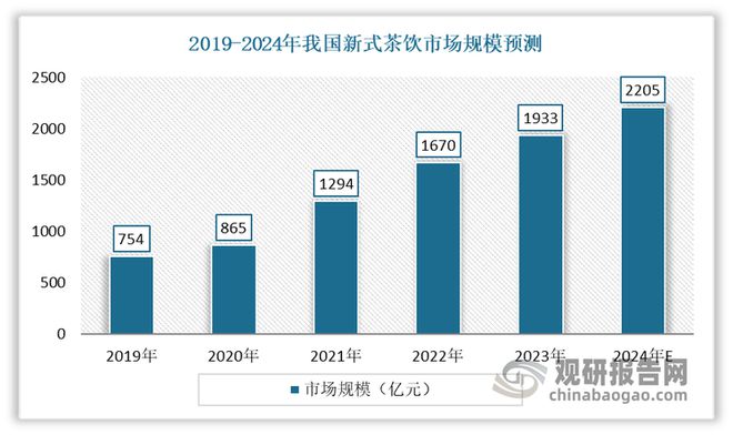 品带来空间 安全环保是行业发展方向爱游戏平台快餐外卖等给日用塑料制(图2)
